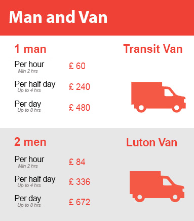 Amazing Prices on Man and Van Services in Brockley
